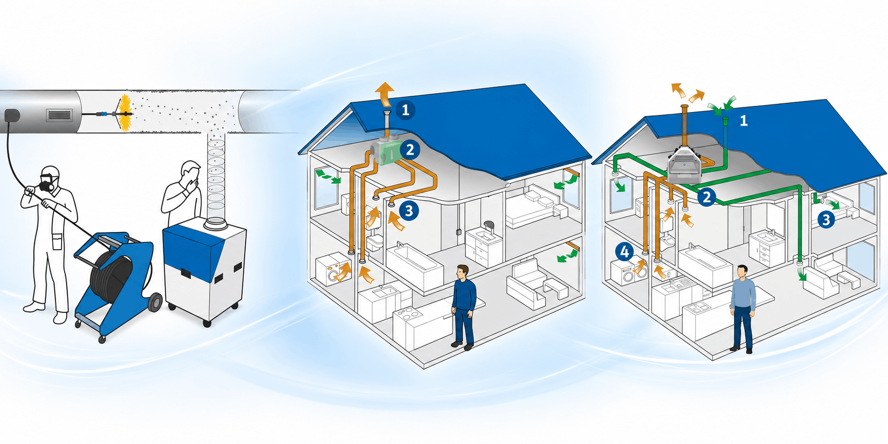 Ventilatie onderhoud in Maarssen